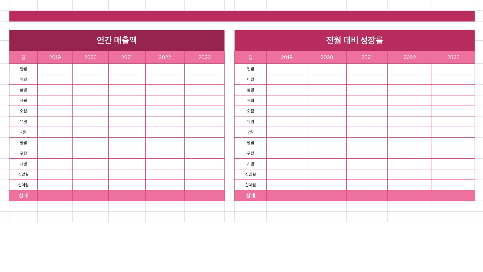 연간 영업 분석 표